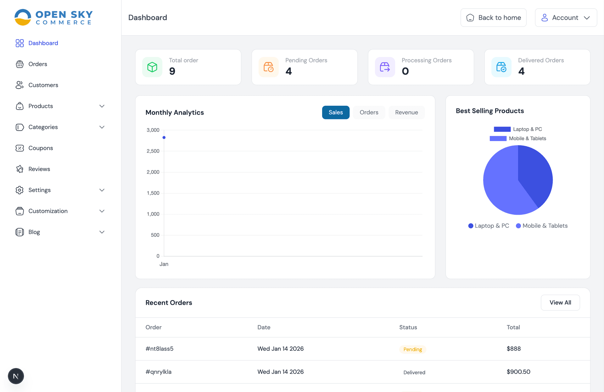 Admin product management panel